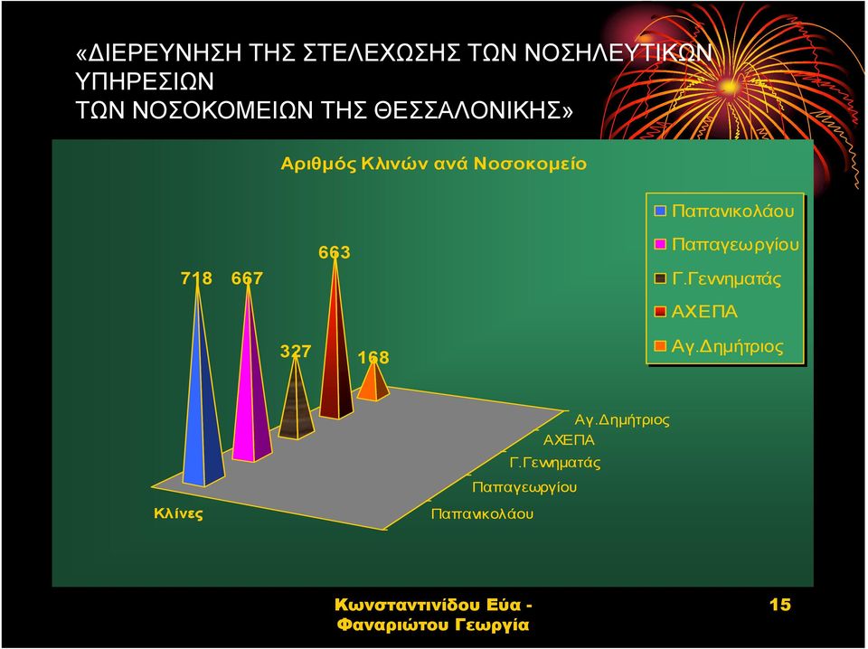 Παπαγεωργίου Γ.Γεννηµατάς ΑΧΕΠΑ 327 168 Αγ. ηµήτριος Αγ.