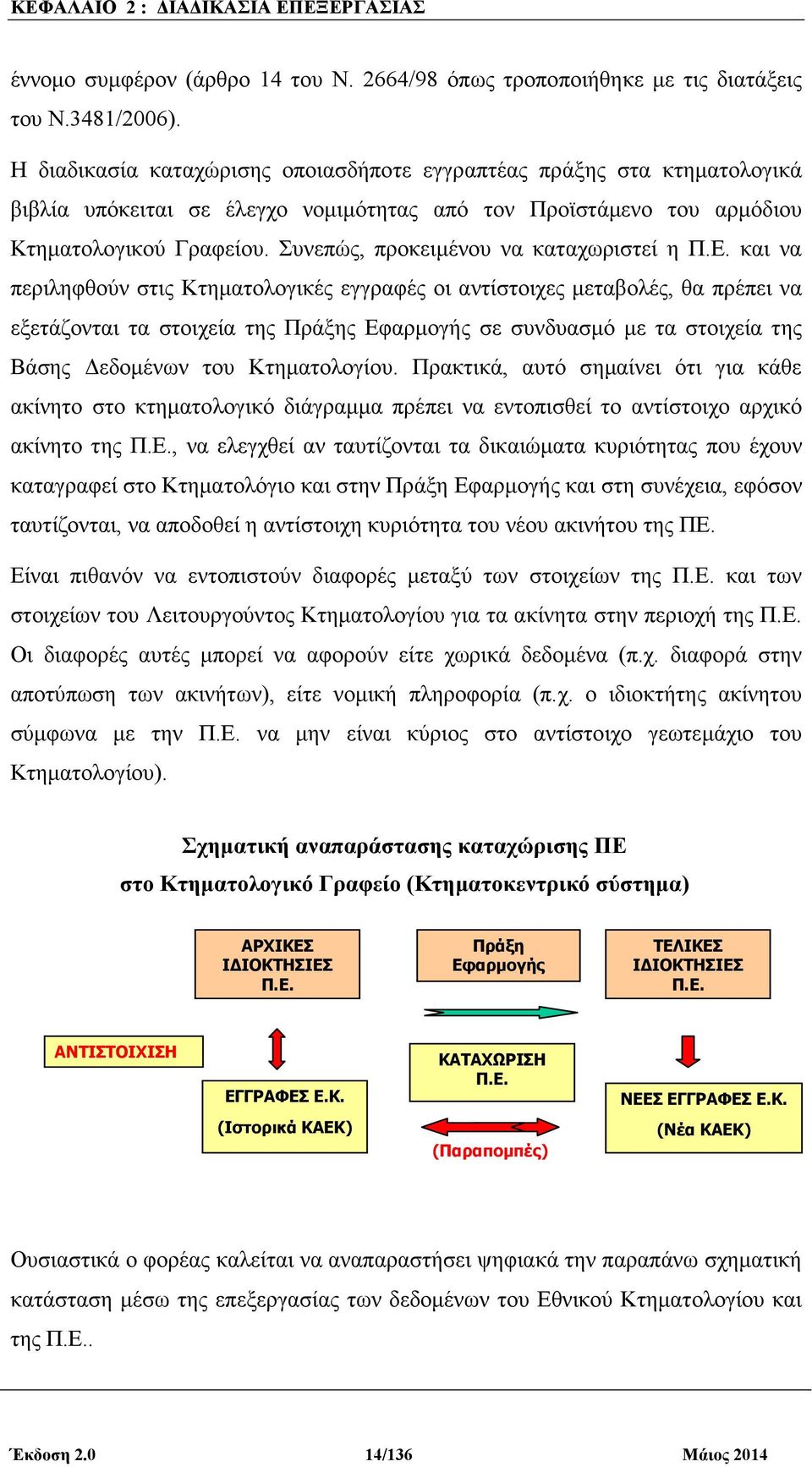 Συνεπώς, προκειµένου να καταχωριστεί η Π.Ε.