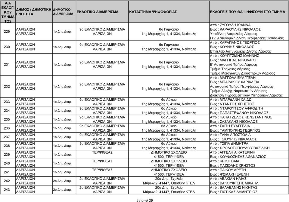 1, 41334, Νεάπολη 6ο Λύκειο 1ης Μεραρχίας 1, 41334, Νεάπολη 6ο Λύκειο 1ης Μεραρχίας 1, 41334, Νεάπολη 6ο Λύκειο 1ης Μεραρχίας 1, 41334, Νεάπολη 6ο Λύκειο 1ης Μεραρχίας 1, 41334, Νεάπολη 41500,