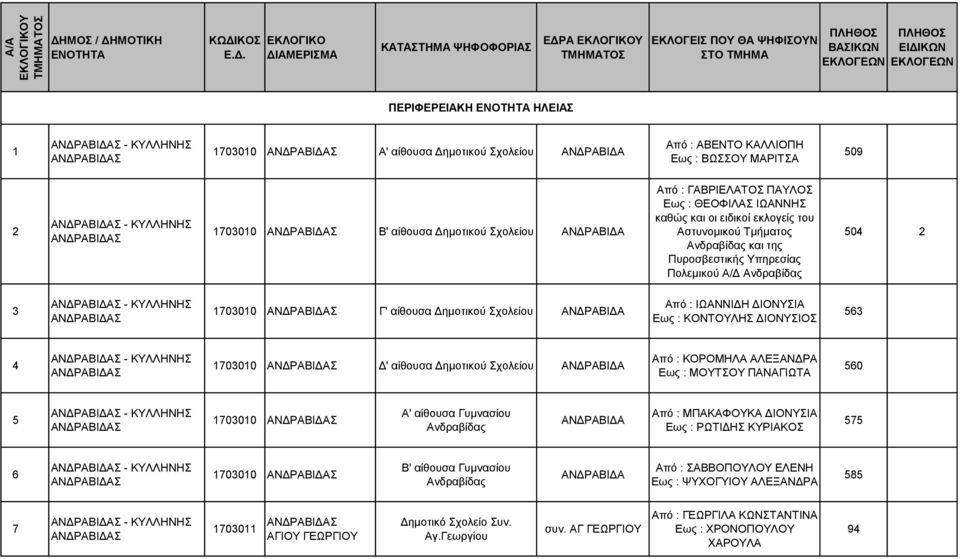 ΜΟΤΙΚΗ ΕΝΟΤΗΤΑ ΚΩΔΙ