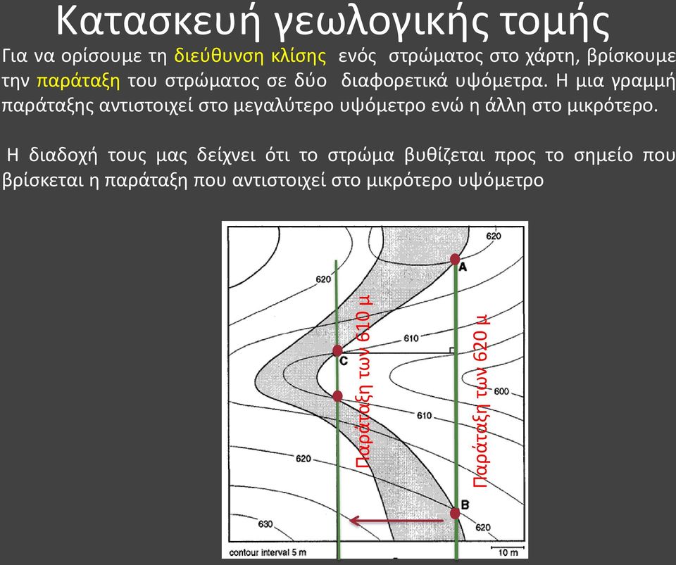 Η μια γραμμή παράταξης αντιστοιχεί στο μεγαλύτερο υψόμετρο ενώ η άλλη στο μικρότερο.