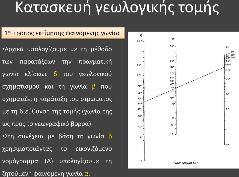 παράταξη του στρώματος με τη διεύθυνση της τομής (γωνία της ως προς το γεωγραφικό βορρά) Στη συνέχεια με