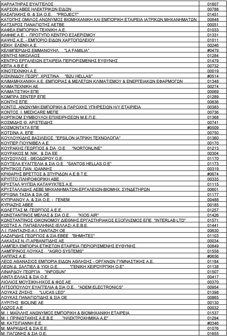 B.E.E. 00732 ΚΙΝΟΤΕΧ