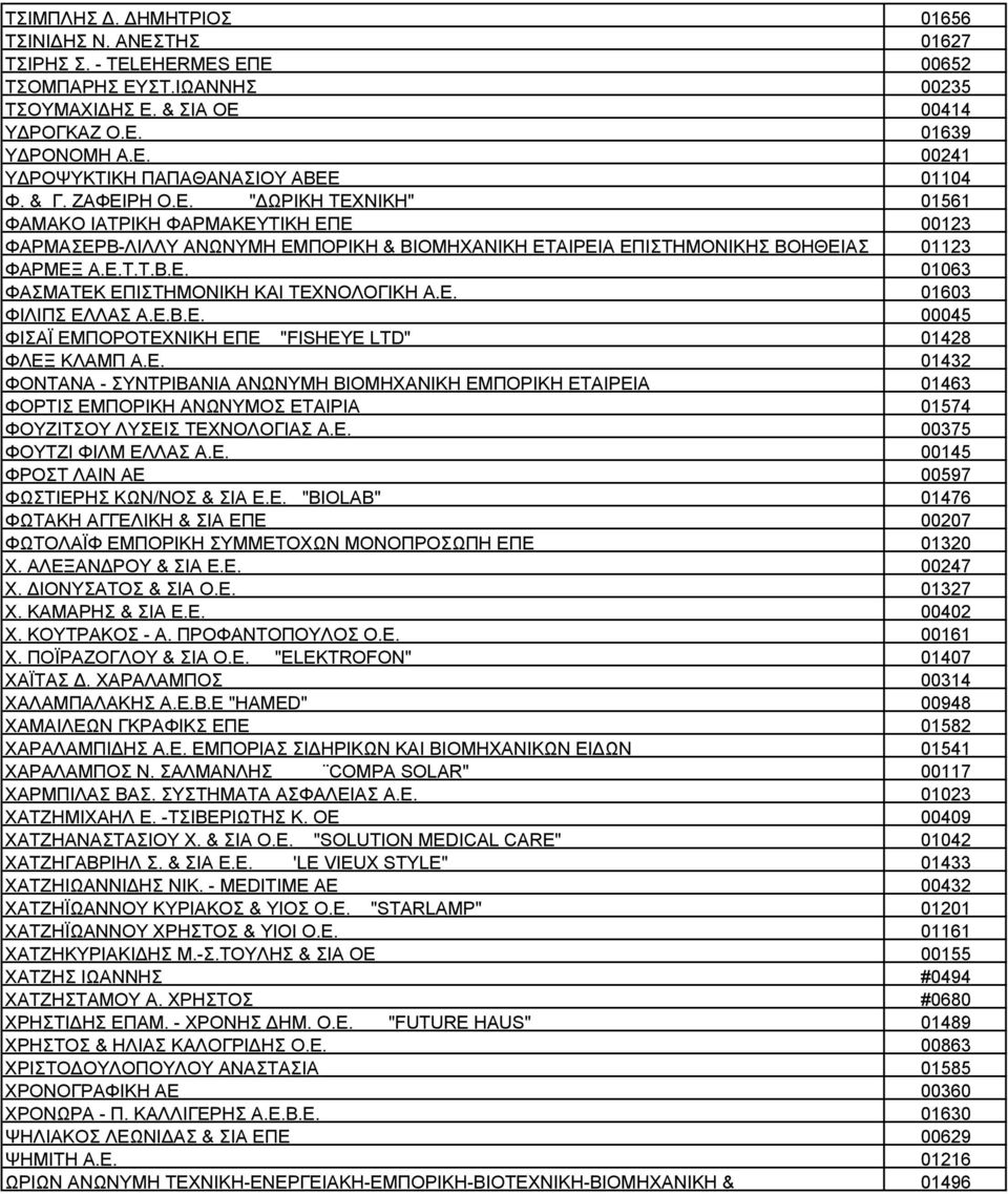 Ε. 01603 ΦΙΛΙΠΣ ΕΛΛΑΣ Α.Ε.Β.Ε. 00045 ΦΙΣΑΪ ΕΜΠΟΡΟΤΕΧΝΙΚΗ ΕΠΕ "FISHEYE LTD" 01428 ΦΛΕΞ ΚΛΑΜΠ Α.Ε. 01432 ΦΟΝΤΑΝΑ - ΣΥΝΤΡΙΒΑΝΙΑ ΑΝΩΝΥΜΗ ΒΙΟΜΗΧΑΝΙΚΗ ΕΜΠΟΡΙΚΗ ΕΤΑΙΡΕΙΑ 01463 ΦΟΡΤΙΣ ΕΜΠΟΡΙΚΗ ΑΝΩΝΥΜΟΣ ΕΤΑΙΡΙΑ 01574 ΦΟΥΖΙΤΣΟΥ ΛΥΣΕΙΣ ΤΕΧΝΟΛΟΓΙΑΣ Α.