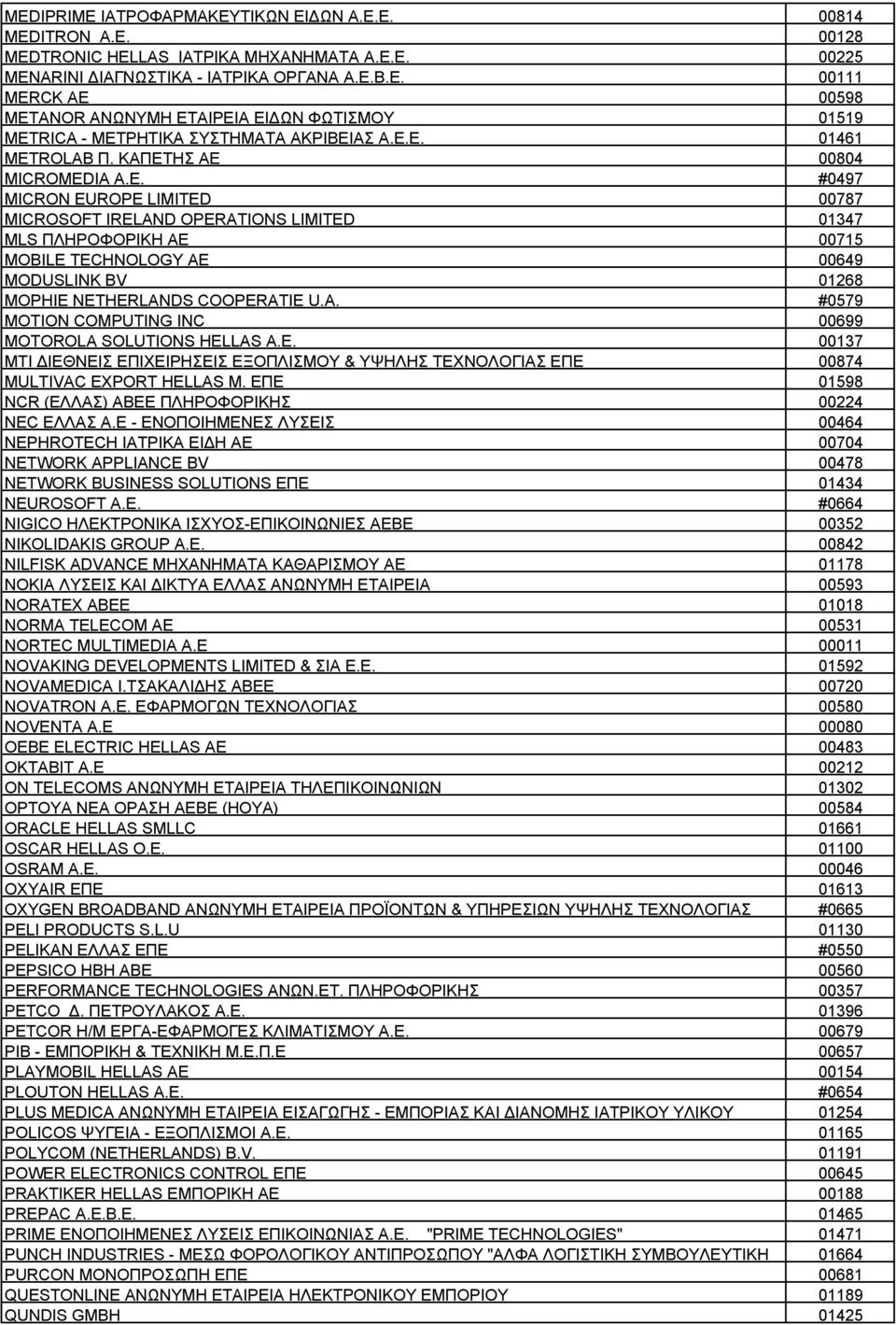 A. #0579 MOTION COMPUTING INC 00699 MOTOROLA SOLUTIONS HELLAS A.E. 00137 MTI ΔΙΕΘΝΕΙΣ ΕΠΙΧΕΙΡΗΣΕΙΣ ΕΞΟΠΛΙΣΜΟΥ & ΥΨΗΛΗΣ ΤΕΧΝΟΛΟΓΙΑΣ ΕΠΕ 00874 MULTIVAC EXPORT HELLAS Μ.