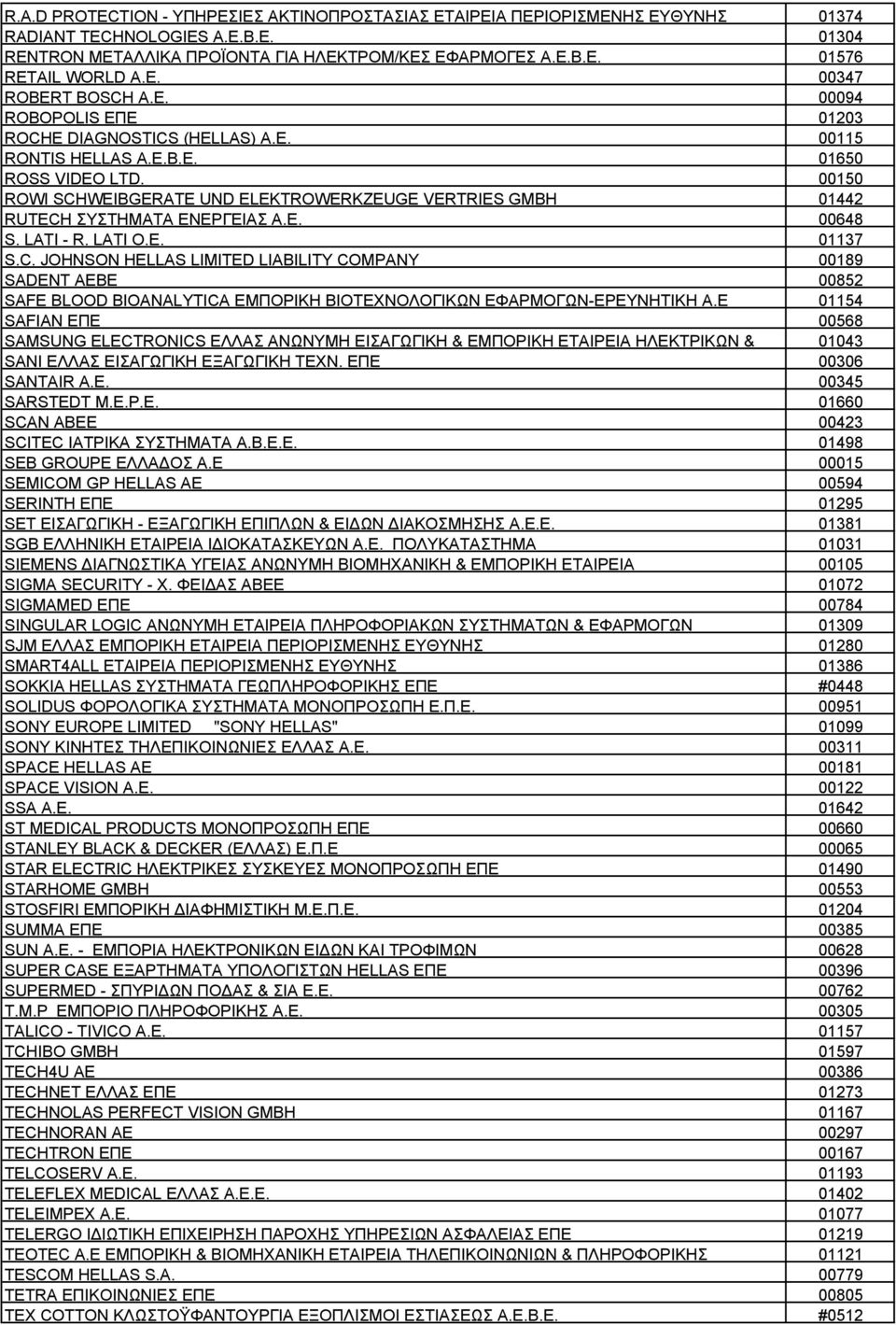 00150 ROWI SCHWEIBGERATE UND ELEKTROWERKZEUGE VERTRIES GMBH 01442 RUTECH ΣΥΣΤΗΜΑΤΑ ΕΝΕΡΓΕΙΑΣ Α.Ε. 00648 S. LATI - R. LATI O.E. 01137 S.C. JOHNSON HELLAS LIMITED LIABILITY COMPANY 00189 SADENT ΑΕΒΕ 00852 SAFE BLOOD BIOANALYTICA ΕΜΠΟΡΙΚΗ ΒΙΟΤΕΧΝΟΛΟΓΙΚΩΝ ΕΦΑΡΜΟΓΩΝ-ΕΡΕΥΝΗΤΙΚΗ Α.