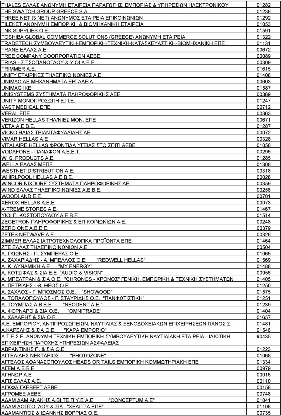 ΤΣΟΠΑΝΟΓΛΟΥ & ΥΙΟΙ Α.Ε.Ε. 00309 TRIMMER A.E. 01615 UNIFY ΕΤΑΙΡΙΚΕΣ ΤΗΛΕΠΙΚΟΙΝΩΝΙΕΣ Α.Ε. 01408 UNIMAC AE ΜΗΧΑΝΗΜΑΤΑ ΕΡΓΑΛΕΙΑ 00603 UNIMAG IKE 01587 UNISYSTEMS ΣΥΣΤΗΜΑΤΑ ΠΛΗΡΟΦΟΡΙΚΗΣ ΑΕΕ 00369 UNITY ΜΟΝΟΠΡΟΣΩΠΗ Ε.