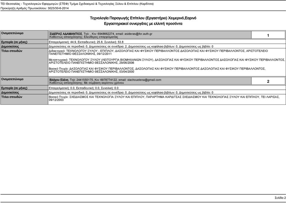 8 Δημοσιεύσεις Δημοσιεύσεις σε περιοδικά: 0, Δημοσιεύσεις σε συνέδρια: 2, Δημοσιεύσεις ως κεφάλαια βιβλίων: 0, Δημοσιεύσεις ως βιβλίο: 0 Διδακτορικό: ΤΕΧΝΟΛΟΓΟΥ ΞΥΛΟΥ - ΕΠΙΠΛΟΥ, ΔΑΣΟΛΟΓΙΑΣ ΚΑΙ