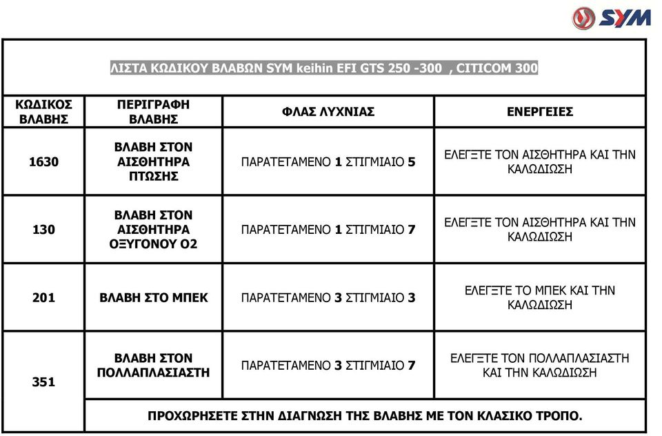 ΣΤΙΓΜΙΑΙΟ 7 ΕΛΕΓΞΤΕ ΤΟΝ ΑΙΣΘΗΤΗΡΑ ΚΑΙ ΤΗΝ 201 ΒΛΑΒΗ ΣΤΟ ΜΠΕΚ ΠΑΡΑΤΕΤΑΜΕΝΟ 3 ΣΤΙΓΜΙΑΙΟ 3 ΕΛΕΓΞΤΕ ΤΟ ΜΠΕΚ ΚΑΙ ΤΗΝ 351 ΒΛΑΒΗ ΣΤΟΝ