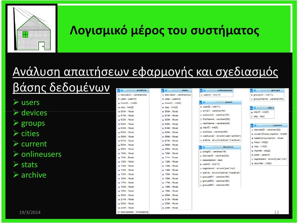 βάσης δεδομένων users devices groups