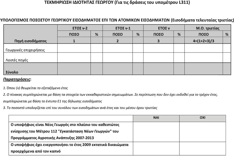 Ο πίνακας συμπληρώνεται με βάση τα στοιχεία των εκκαθαριστικών σημειωμάτων. Σε περίπτωση που δεν έχει εκδοθεί για το τρέχον έτος, συμπληρώνεται με βάση το έντυπο Ε1 της δήλωσης εισοδήματος 3.