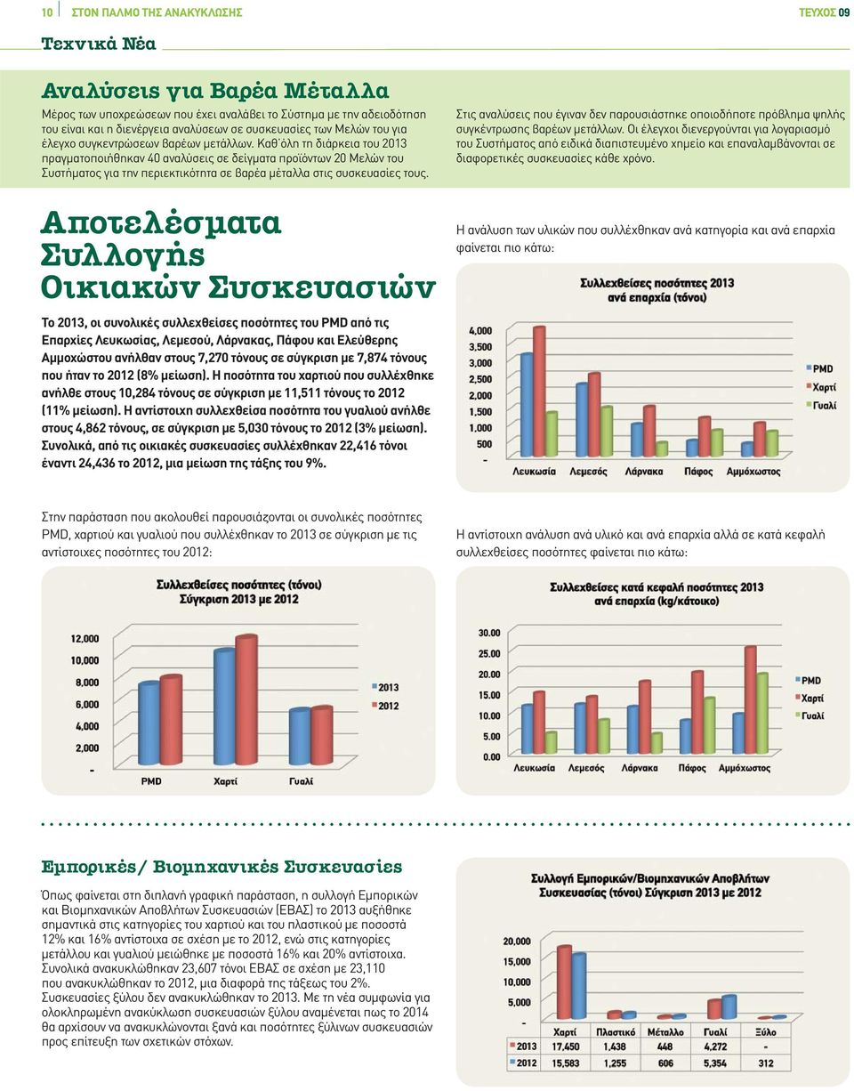 Καθ όλη τη διάρκεια του 2013 πραγματοποιήθηκαν 40 αναλύσεις σε δείγματα προϊόντων 20 Μελών του Συστήματος για την περιεκτικότητα σε βαρέα μέταλλα στις συσκευασίες τους.