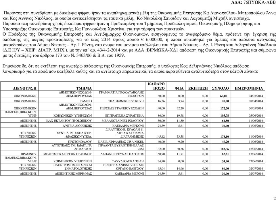 Παρούσα στη συνεδρίαση χωρίς δικαίωµα ψήφου ήταν η Προϊσταµένη του Τµήµατος Προϋπολογισµού, Οικονοµικής Πληροφόρησης και Υποστήριξης Οικονοµικής Επιτροπής, Κα Γιαννουλάκη Χριστίνα, για την τήρηση των