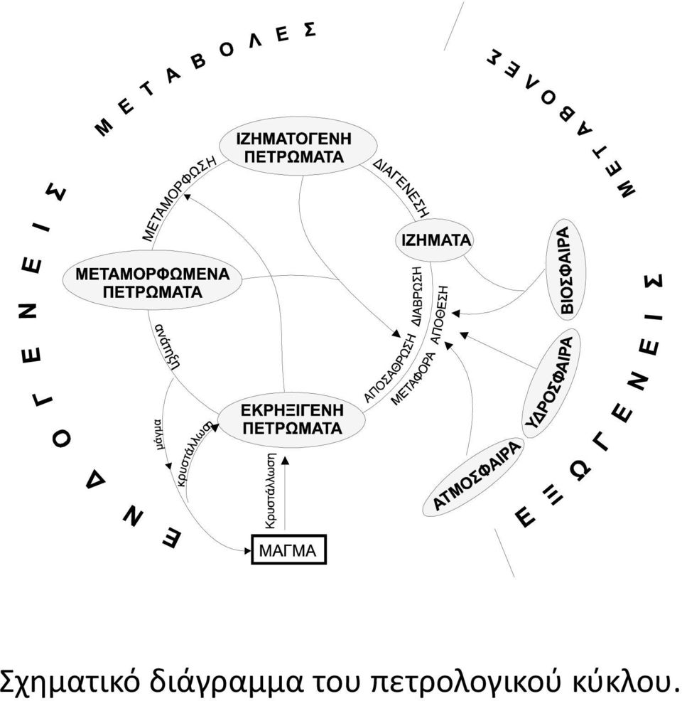 του