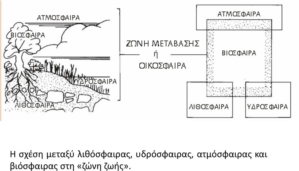 υδρόσφαιρας,