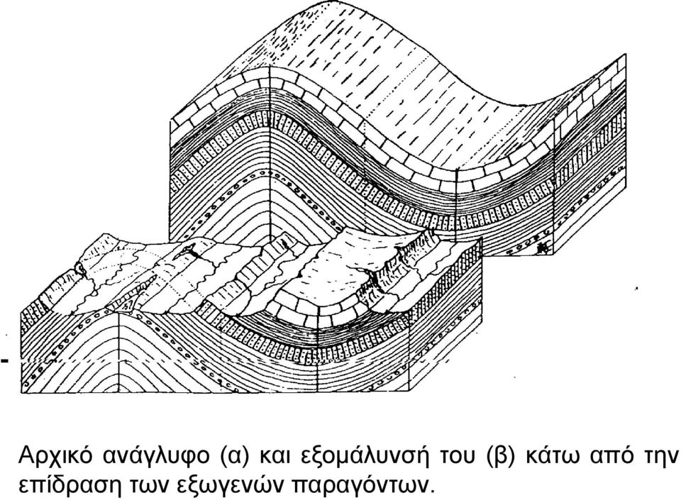 κάτω από την επίδραση