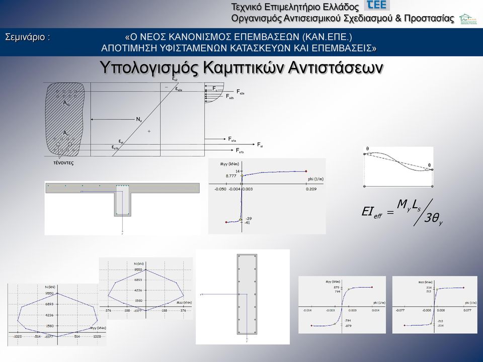 Αντιστάσεων