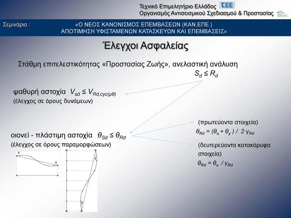 στοιχεία) oιονεί - πλάστιμη αστοχία (έλεγχος σε όρους παραμορφώσεων) θ Sd θ Rd θ