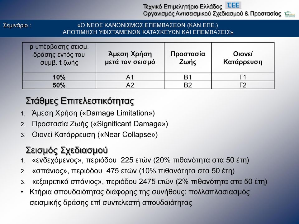 Άμεση Χρήση («Damage Limitation») 2. Προστασία Ζωής («Significant Damage») 3. Οιονεί Κατάρρευση («Near Collapse») Σεισμός Σχεδιασμού 1.