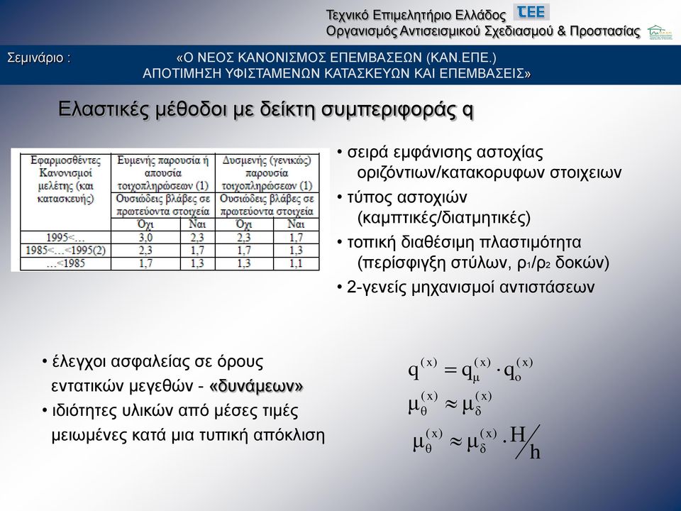 2-γενείς μηχανισμοί αντιστάσεων έλεγχοι ασφαλείας σε όρους εντατικών μεγεθών - «δυνάμεων» ιδιότητες