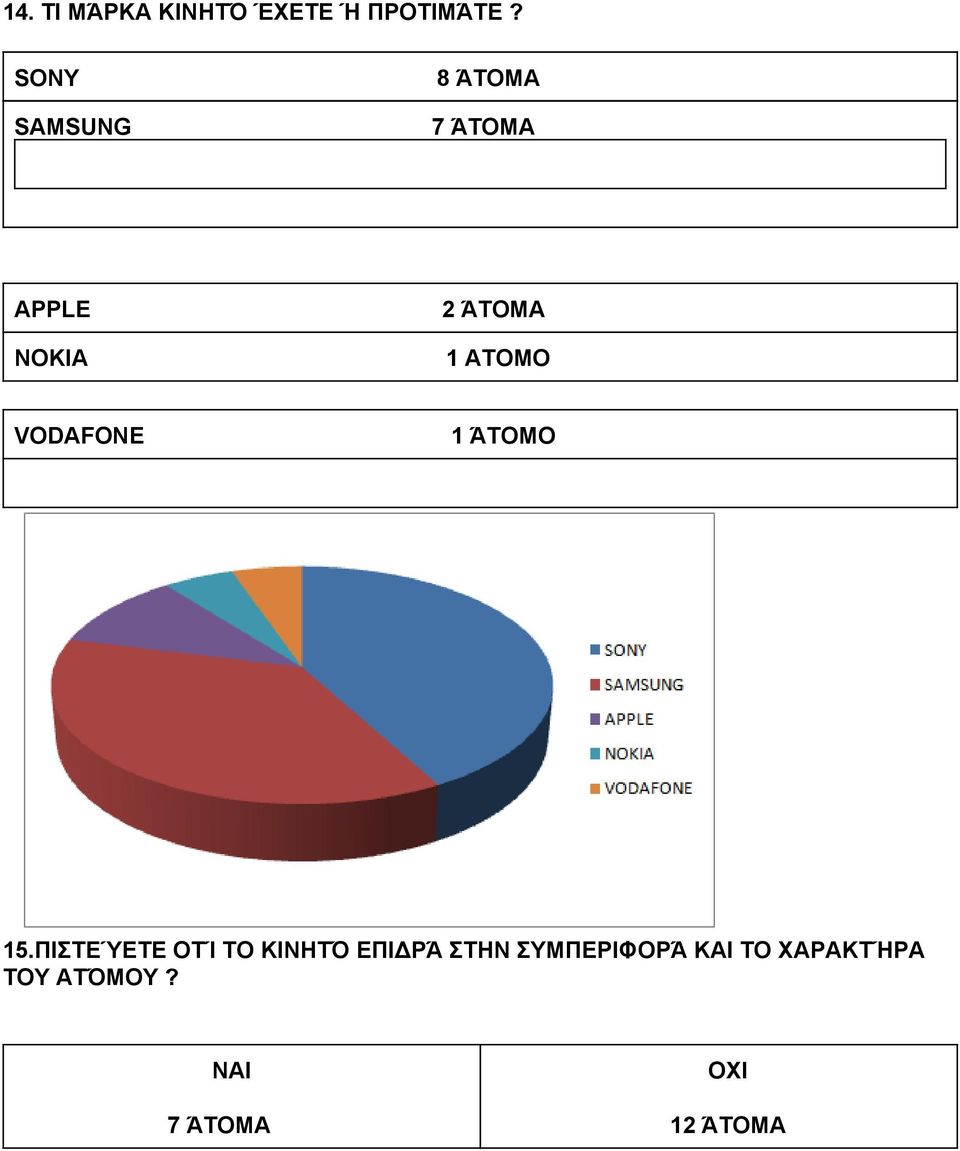 ATOMO VODAFONE 1 ΆΤΟΜΟ 15 15.