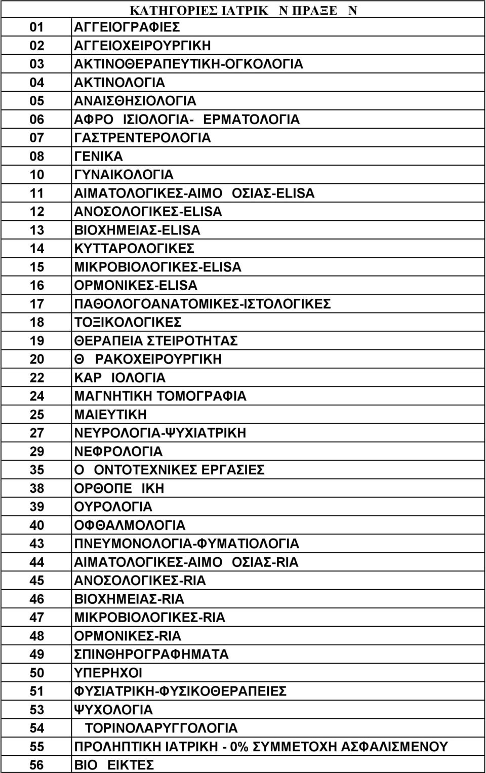 ΤΟΞΙΚΟΛΟΓΙΚΕΣ 19 ΘΕΡΑΠΕΙΑ ΣΤΕΙΡΟΤΗΤΑΣ 20 ΘΩΡΑΚΟΧΕΙΡΟΥΡΓΙΚΗ 22 ΚΑΡΔΙΟΛΟΓΙΑ 24 ΜΑΓΝΗΤΙΚΗ ΤΟΜΟΓΡΑΦΙΑ 25 ΜΑΙΕΥΤΙΚΗ 27 ΝΕΥΡΟΛΟΓΙΑ-ΨΥΧΙΑΤΡΙΚΗ 29 ΝΕΦΡΟΛΟΓΙΑ 35 ΟΔΟΝΤΟΤΕΧΝΙΚΕΣ ΕΡΓΑΣΙΕΣ 38 ΟΡΘΟΠΕΔΙΚΗ 39