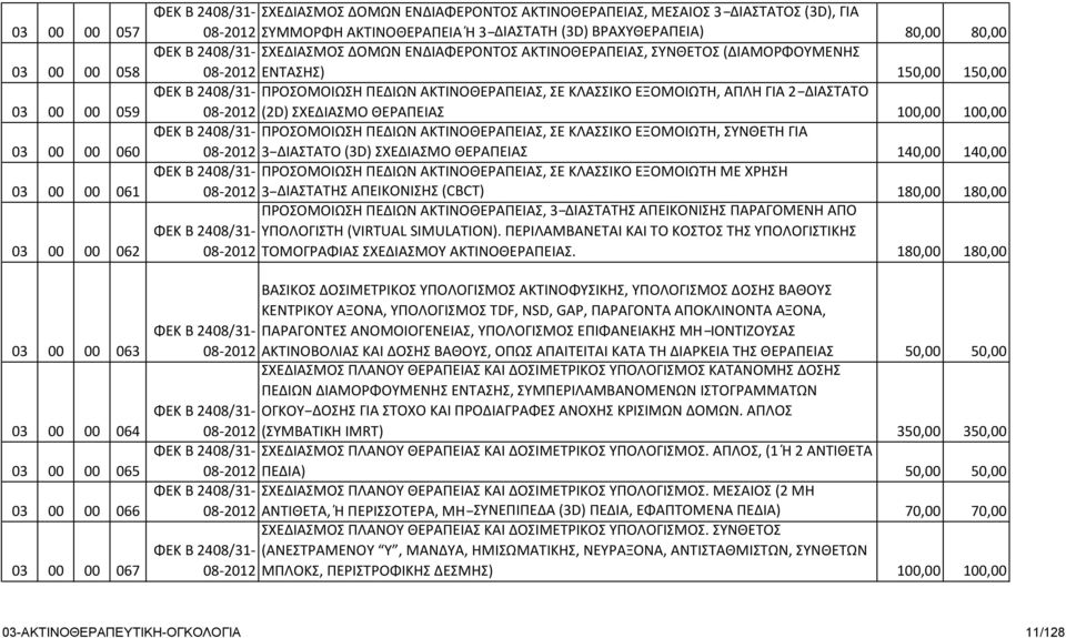 (ΔΙΑΜΟΡΦΟΥΜΕΝΗΣ 08- ΕΝΤΑΣΗΣ) 150,00 150,00 ΦΕΚ Β 2408/31- ΠΡΟΣΟΜΟΙΩΣΗ ΠΕΔΙΩΝ ΑΚΤΙΝΟΘΕΡΑΠΕΙΑΣ, ΣΕ ΚΛΑΣΣΙΚΟ ΕΞΟΜΟΙΩΤΗ, ΑΠΛΗ ΓΙΑ 2 ΔΙΑΣΤΑΤΟ 08- (2D) ΣΧΕΔΙΑΣΜΟ ΘΕΡΑΠΕΙΑΣ 100,00 100,00 ΦΕΚ Β 2408/31-