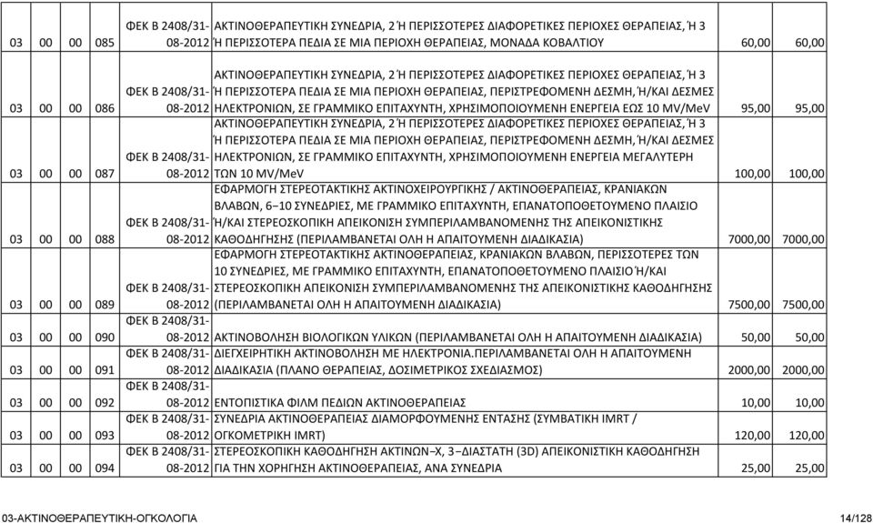 ΦΕΚ Β 2408/31- Ή ΠΕΡΙΣΣΟΤΕΡΑ ΠΕΔΙΑ ΣΕ ΜΙΑ ΠΕΡΙΟΧΗ ΘΕΡΑΠΕΙΑΣ, ΠΕΡΙΣΤΡΕΦΟΜΕΝΗ ΔΕΣΜΗ, Ή/ΚΑΙ ΔΕΣΜΕΣ 08- ΗΛΕΚΤΡΟΝΙΩΝ, ΣΕ ΓΡΑΜΜΙΚΟ ΕΠΙΤΑΧΥΝΤΗ, ΧΡΗΣΙΜΟΠΟΙΟΥΜΕΝΗ ΕΝΕΡΓΕΙΑ ΕΩΣ 10 MV/MeV 95,00 95,00 ΦΕΚ Β