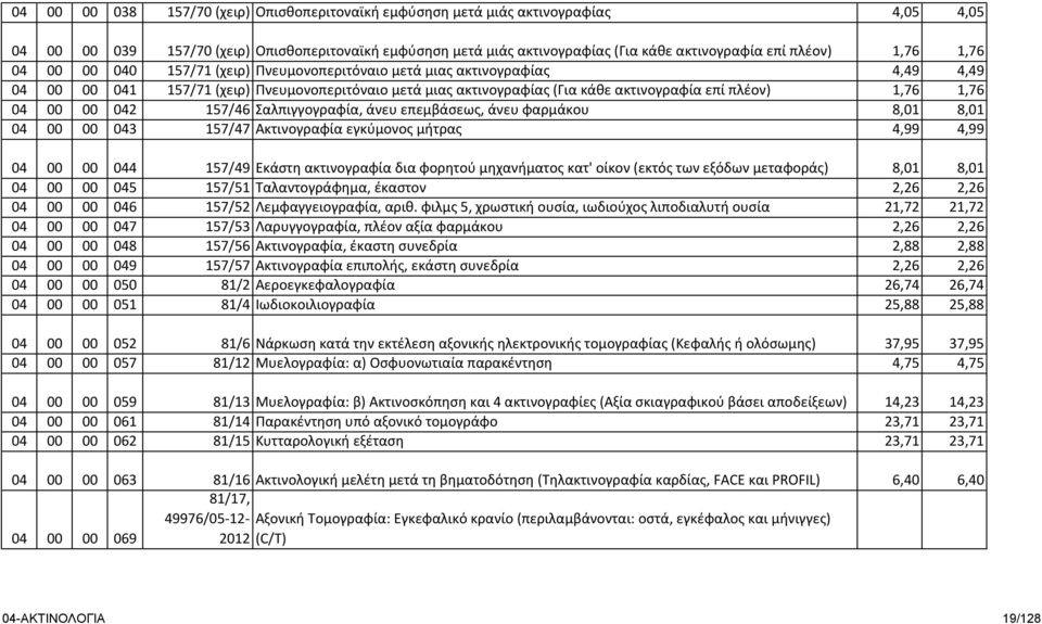 1,76 04 00 00 042 157/46 Σαλπιγγογραφία, άνευ επεμβάσεως, άνευ φαρμάκου 8,01 8,01 04 00 00 043 157/47 Ακτινογραφία εγκύμονος μήτρας 4,99 4,99 04 00 00 044 157/49 Εκάστη ακτινογραφία δια φορητού