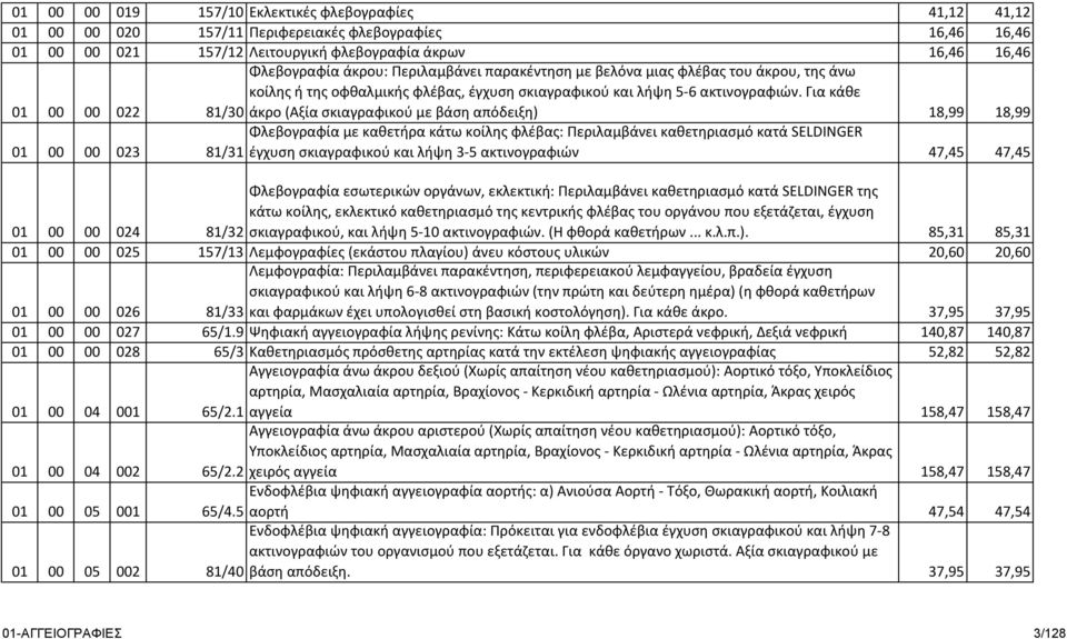 Για κάθε 81/30 άκρο (Αξία σκιαγραφικού με βάση απόδειξη) 18,99 18,99 01 00 00 023 Φλεβογραφία με καθετήρα κάτω κοίλης φλέβας: Περιλαμβάνει καθετηριασμό κατά SELDINGER 81/31 έγχυση σκιαγραφικού και