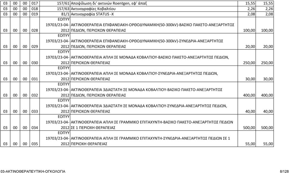 ΕΟΠΥΥ 19703/23-04- ΑΚΤΙΝΟΘΕΡΑΠΕΙΑ ΕΠΙΦΑΝΕΙΑΚΗ-ΟΡΘΟΔΥΝΑΜΙΚΗ(50-300kV)-ΒΑΣΙΚΟ ΠΑΚΕΤΟ-ΑΝΕΞΑΡΤΗΤΩΣ ΠΕΔΙΩΝ, ΠΕΡΙΟΧΩΝ ΘΕΡΑΠΕΙΑΣ 100,00 100,00 ΑΚΤΙΝΟΘΕΡΑΠΕΙΑ