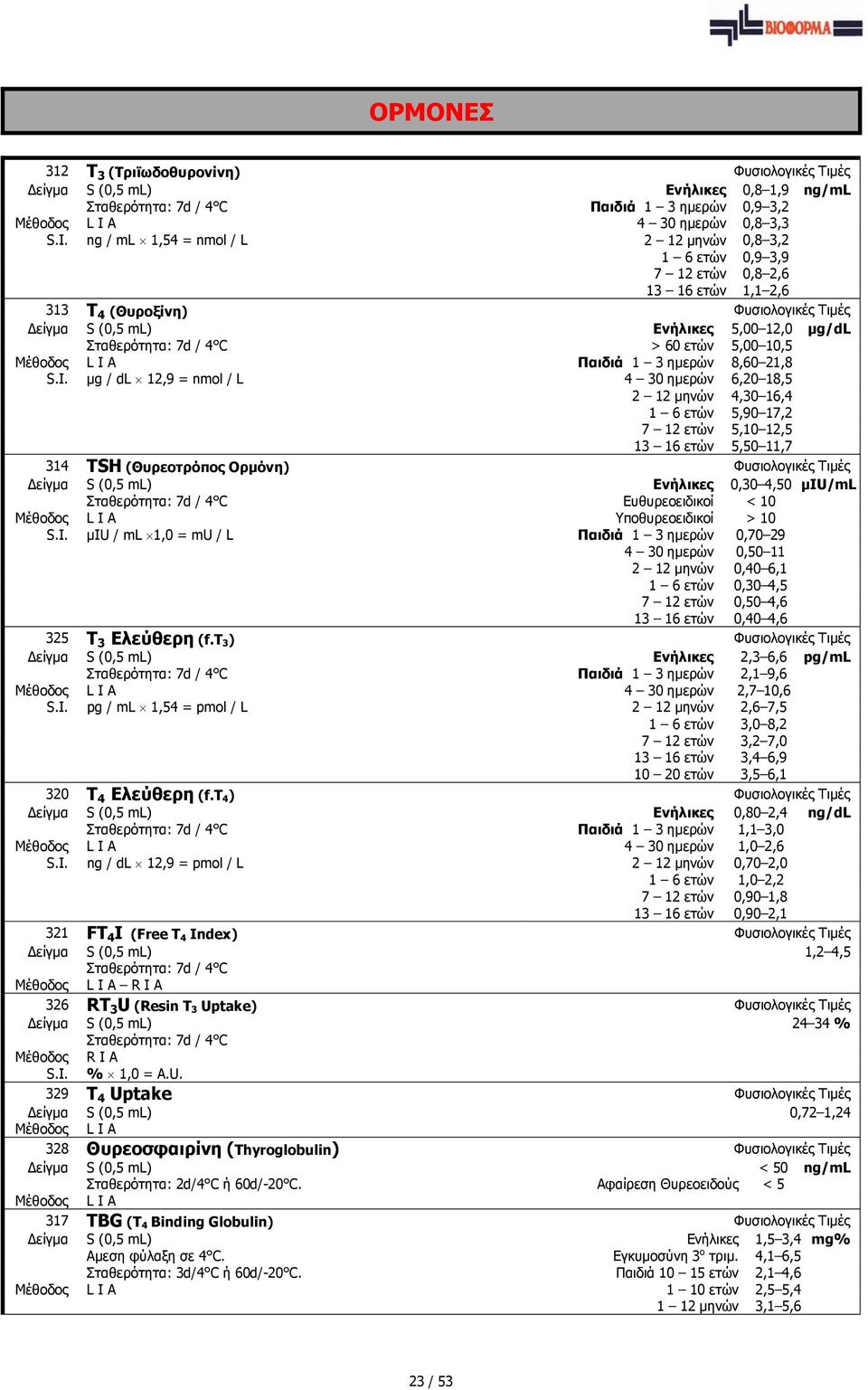 8,60 21,8 µg / dl 12,9 = nmol / L 4 30 ηµερών 6,20 18,5 2 12 µηνών 4,30 16,4 1 6 ετών 5,90 17,2 7 12 ετών 5,10 12,5 13 16 ετών 5,50 11,7 314 TSH (Θυρεοτρόπος Oρµόνη) Φυσιολογικές Τιµές είγµα S (0,5