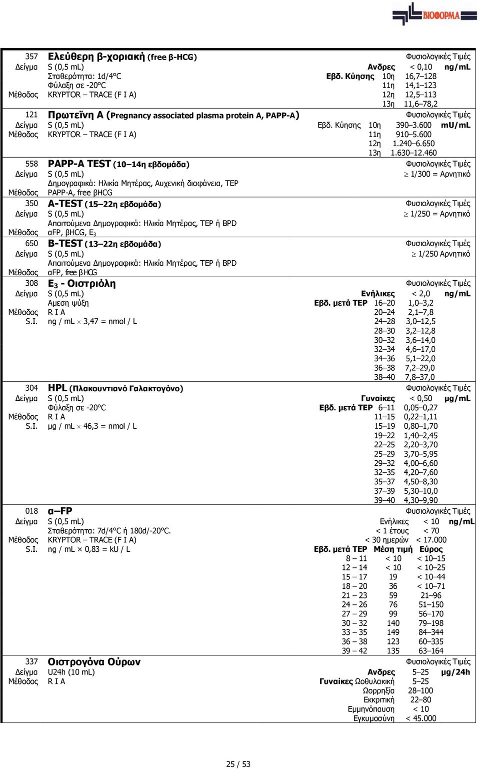 Κύησης 10η 390 3.600 mu/ml KRYPTOR TRACE (F I A) 11η 910 5.600 12η 1.240 6.650 13η 1.630 12.