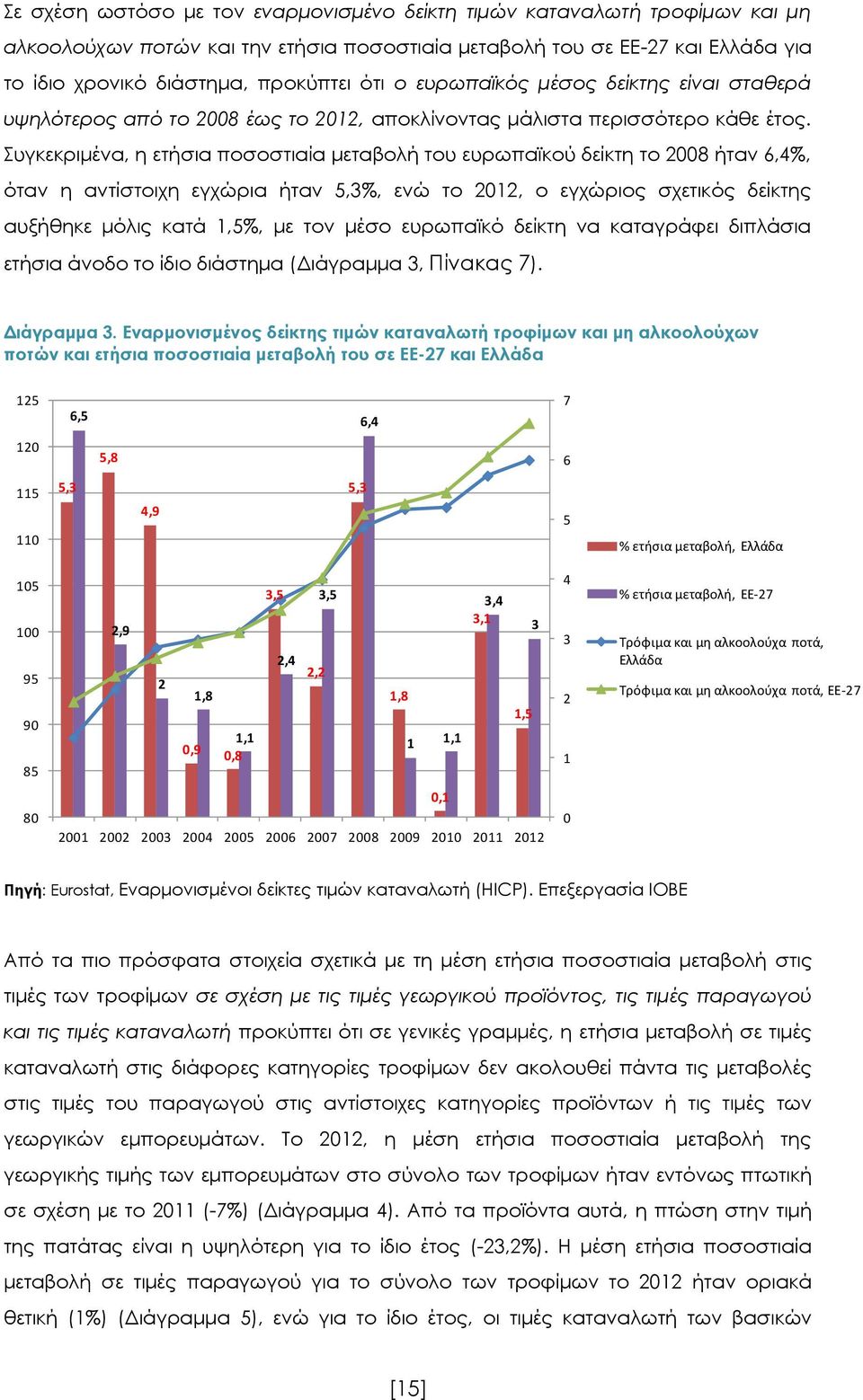 Συγκεκριμένα, η ετήσια ποσοστιαία μεταβολή του ευρωπαϊκού δείκτη το 2008 ήταν 6,4%, όταν η αντίστοιχη εγχώρια ήταν 5,3%, ενώ το 2012, ο εγχώριος σχετικός δείκτης αυξήθηκε μόλις κατά 1,5%, με τον μέσο