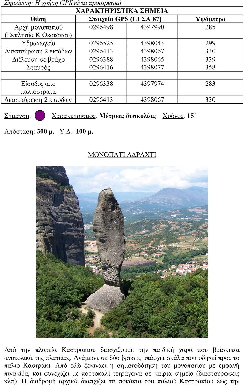 299 330 339 358 0296338 4397974 283 0296413 4398067 330 Χαρακτηρισμός: Μέτριας δυσκολίας Χρόνος: 15 Απόσταση: 300 μ. Υ.Δ.: 100 μ.