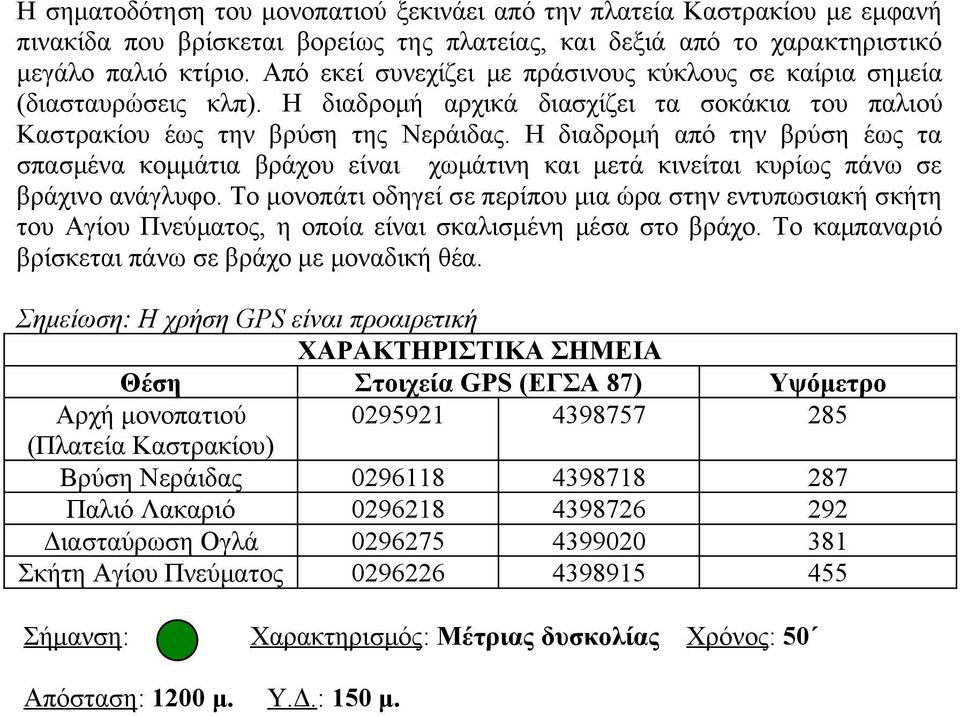 Η διαδρομή από την βρύση έως τα σπασμένα κομμάτια βράχου είναι χωμάτινη και μετά κινείται κυρίως πάνω σε βράχινο ανάγλυφο.