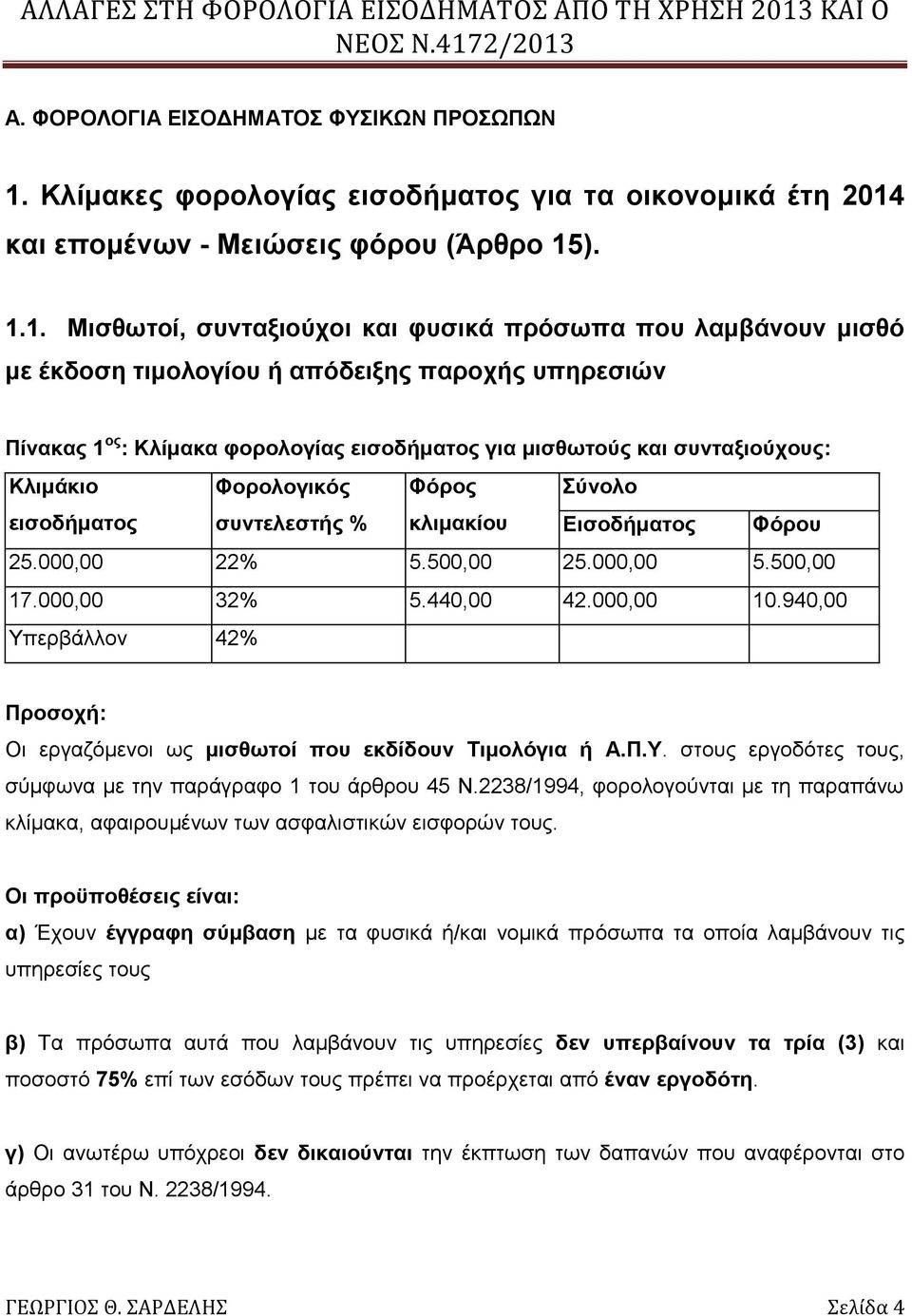 και επομένων - Μειώσεις φόρου (Άρθρο 15