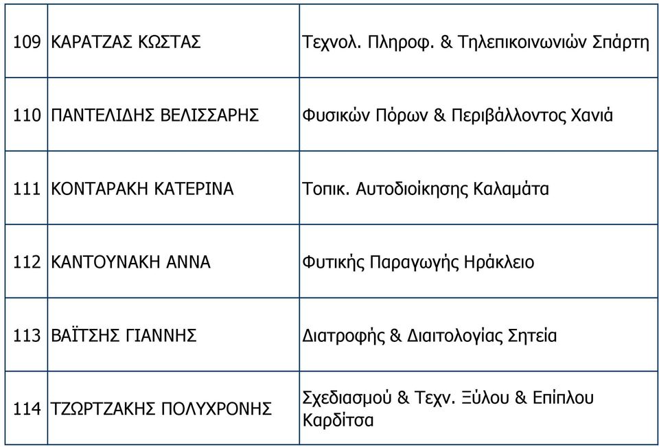 Χανιά 111 ΚΟΝΤΑΡΑΚΗ ΚΑΤΕΡΙΝΑ Τοπικ.