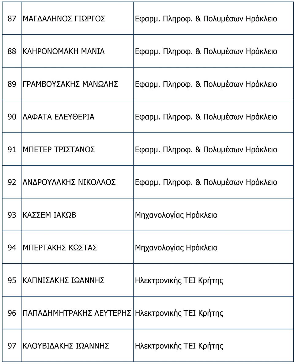 Πληροφ.