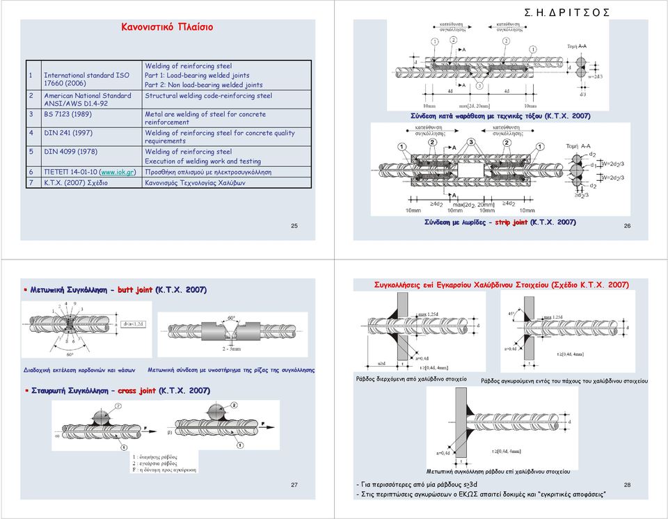 . 2007) 4 DIN 241 (1997) Welding of reinforcing steel for concrete quality requirements 5 DIN 4099 (1978) Welding of reinforcing steel Execution of welding work and testing 6 ΠΕΤΕΠ 140110 (www.iok.
