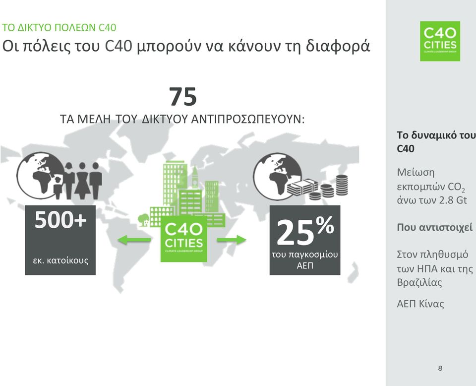 κατοίκους 25 % του παγκοσμίου ΑΕΠ Το δυναμικό του C40 Μείωση