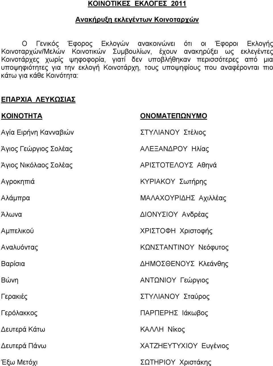 Κανναβιών Άγιος Γεώργιος Σολέας Άγιος Νικόλαος Σολέας Αγροκηπιά Αλάμπρα Άλωνα Αμπελικού Αναλυόντας Βαρίσια Βώνη Γερακιές Γερόλακκος ευτερά Κάτω ευτερά Πάνω Έξω Μετόχι ΣΤΥΛΙΑΝΟΥ Στέλιος ΑΛΕΞΑΝ ΡΟΥ