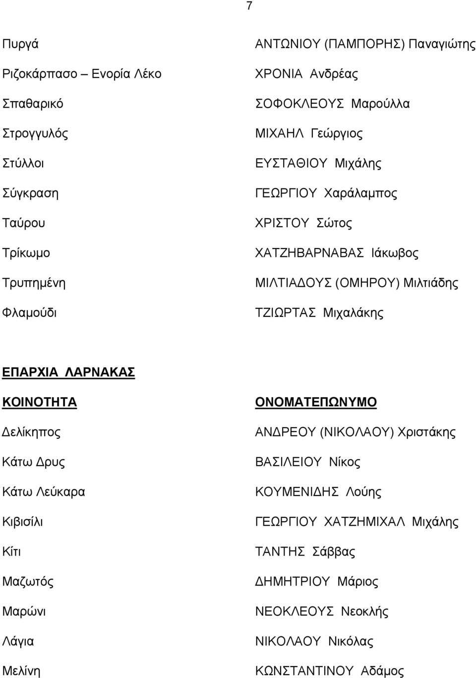 Μιλτιάδης ΤΖΙΩΡΤΑΣ Μιχαλάκης ΕΠΑΡΧΙΑ ΛΑΡΝΑΚΑΣ ελίκηπος Κάτω ρυς Κάτω Λεύκαρα Κιβισίλι Κίτι Μαζωτός Μαρώνι Λάγια Μελίνη ΑΝ ΡΕΟΥ (ΝΙΚΟΛΑΟΥ)