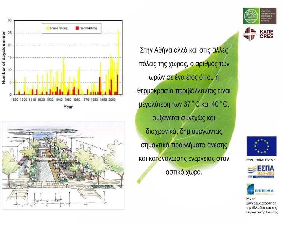 των 37 C και 40 C, αυξάνεται συνεχώς και διαχρονικά, δηµιουργώντας