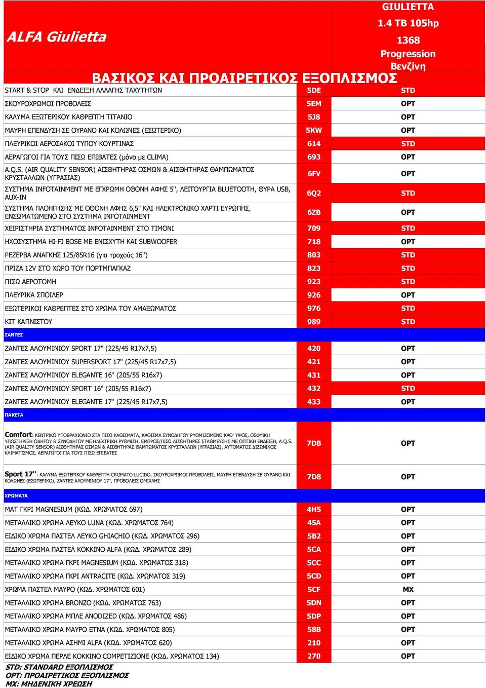 (AIR QUALITY SENSOR) ΑΙΣΘΗΤΗΡΑΣ ΟΣΜΩΝ & ΑΙΣΘΗΤΗΡΑΣ ΘΑΜΠΩΜΑΤΟΣ ΚΡΥΣΤΑΛΛΩΝ (ΥΓΡΑΣΙΑΣ) ΣΥΣΤΗΜΑ INFOTAINMENT ΜΕ ΕΓΧΡΩΜΗ ΟΘΟΝΗ ΑΦΗΣ 5'', ΛΕΙΤΟΥΡΓΙΑ BLUETOOTH, ΘΥΡΑ USB, AUX-IN ΣΥΣΤΗΜΑ ΠΛΟΗΓΗΣΗΣ ΜΕ ΟΘΟΝΗ