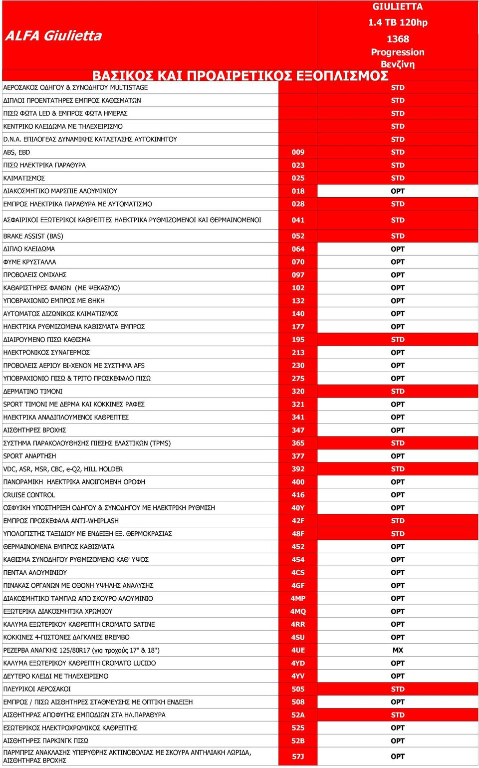 ΗΛΕΚΤΡΙΚΑ ΡΥΘΜΙΖΟΜΕΝΟΙ ΚΑΙ ΘΕΡΜΑΙΝΟΜΕΝΟΙ 041 BRAKE ASSIST (BAS) 052 ΙΠΛΟ ΚΛΕΙ ΩΜΑ 064 ΦΥΜΕ ΚΡΥΣΤΑΛΛΑ 070 ΠΡΟΒΟΛΕΙΣ ΟΜΙΧΛΗΣ 097 ΚΑΘΑΡΙΣΤΗΡΕΣ ΦΑΝΩΝ (ME ΨΕΚΑΣΜΟ) 102 ΥΠΟΒΡΑΧΙΟΝΙΟ ΕΜΠΡΟΣ ΜΕ ΘΗΚΗ 132