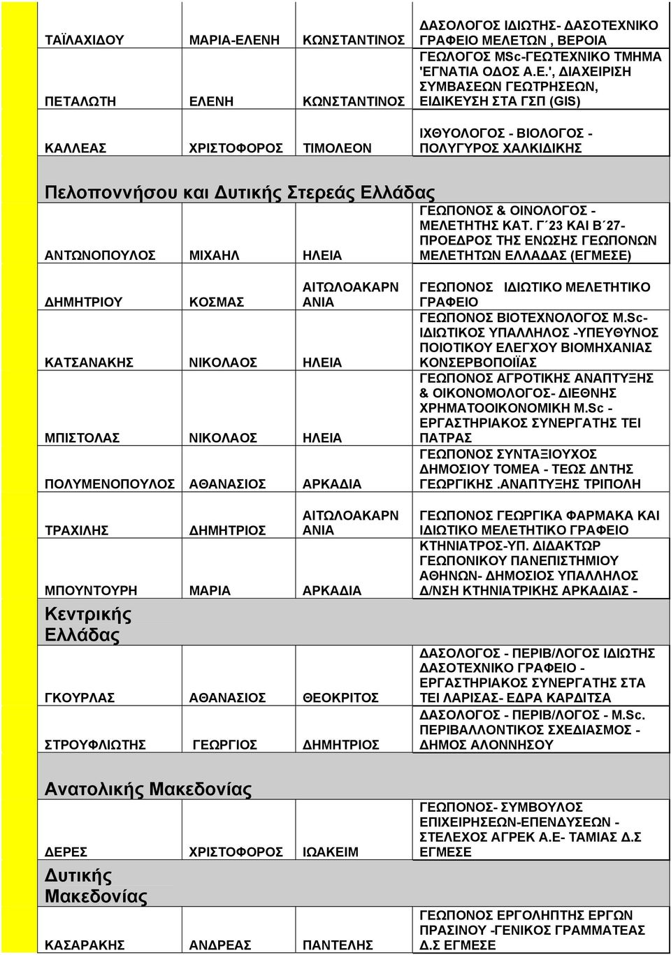 ΓΕΩΤΡΗΣΕΩΝ, ΕΙΔΙΚΕΥΣΗ ΣΤΑ ΓΣΠ (GIS) ΙΧΘΥΟΛΟΓΟΣ - ΒΙΟΛΟΓΟΣ - ΠΟΛΥΓΥΡΟΣ ΧΑΛΚΙΔΙΚΗΣ Πελοποννήσου και Δυτικής Στερεάς Ελλάδας ΑΝΤΩΝΟΠΟΥΛΟΣ ΜΙΧΑΗΛ ΗΛΕΙΑ ΓΕΩΠΟΝΟΣ & ΟΙΝΟΛΟΓΟΣ - ΜΕΛΕΤΗΤΗΣ ΚΑΤ.