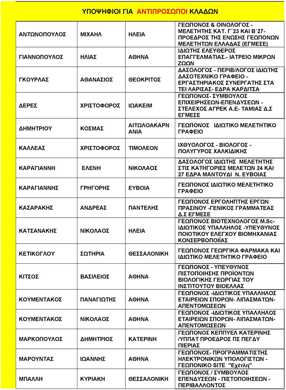 ΑΘΗΝΑ ΜΑΡΚΟΠΟΥΛΟΣ ΔΗΜΗΤΡΙΟΣ ΚΑΤΕΡΙΝΗ ΜΑΡΟΥΝΤΑΣ ΙΩΑΝΝΗΣ ΑΘΗΝΑ ΜΠΑΛΛΗ ΚΥΡΙΑΚΗ ΘΕΣΣΑΛΟΝΙΚΗ ΓΕΩΠΟΝΟΣ & ΟΙΝΟΛΟΓΟΣ - ΜΕΛΕΤΗΤΗΣ ΚΑΤ.