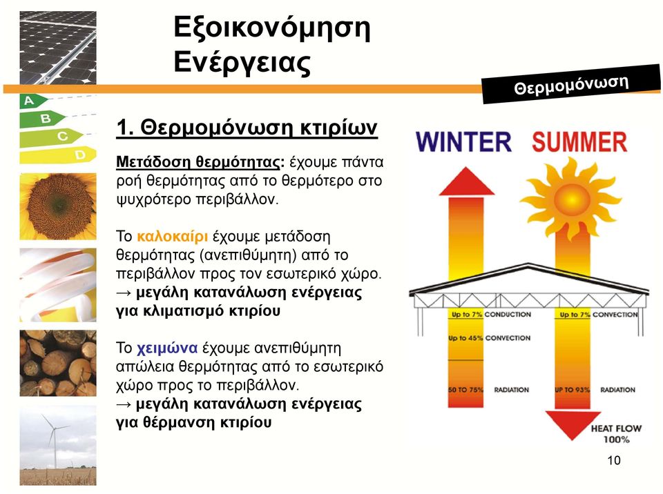 Το καλοκαίρι έχουμε μετάδοση θερμότητας (ανεπιθύμητη) από το περιβάλλον προς τον εσωτερικό χώρο.