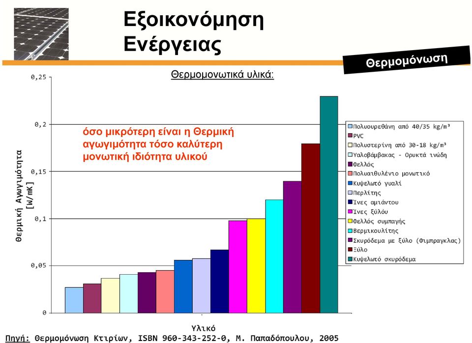 αγωγιμότητα τόσο καλύτερη